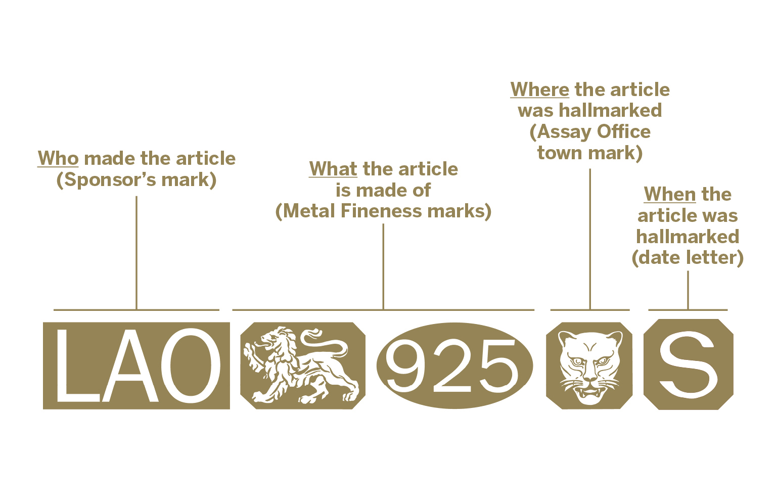 Hallmarking key with meanings